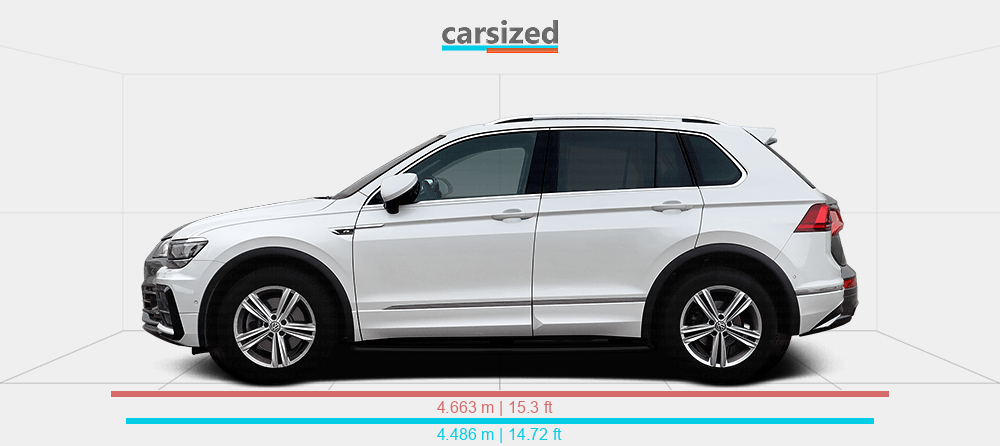 volkswagen tiguan 2016 suv vs audi q5 2017 suv