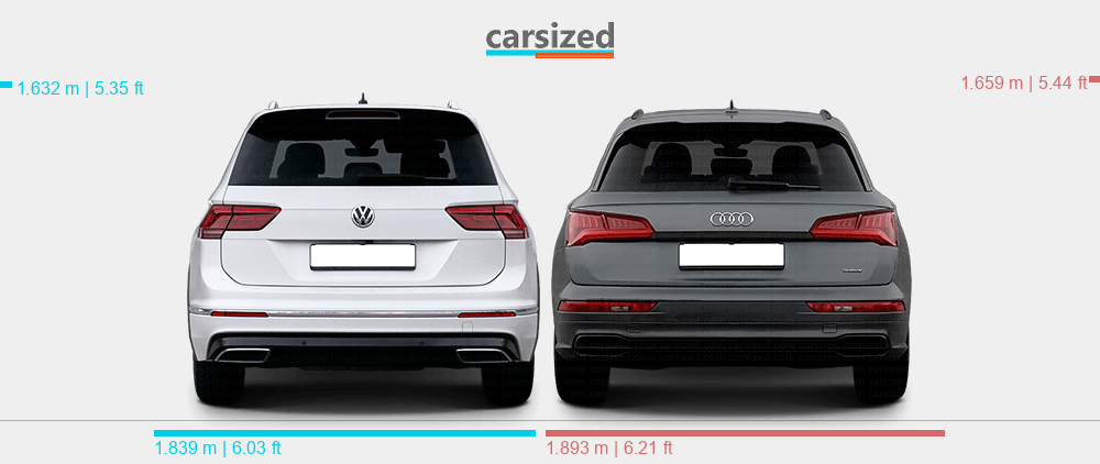 volkswagen tiguan 2016 suv vs audi q5 2017 suv2