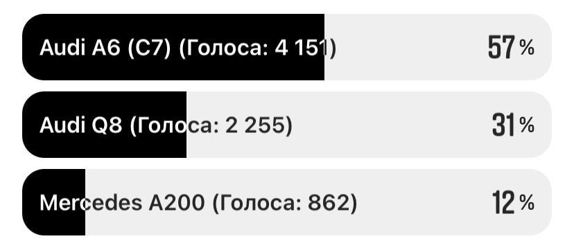 Ауди А6 С7 Гродно