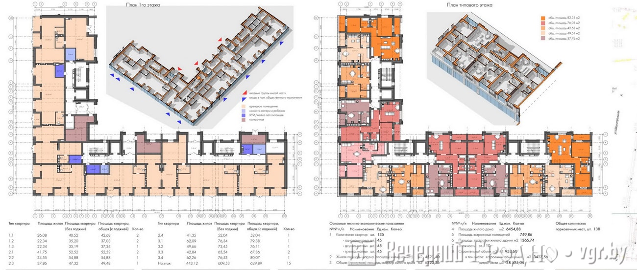 mag dom obs 04 01 min