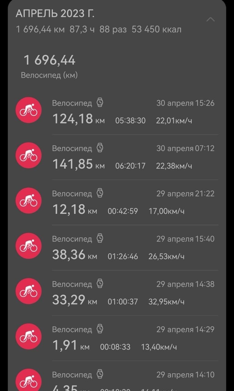 30 дней на велосипеде в Гродно акция победители