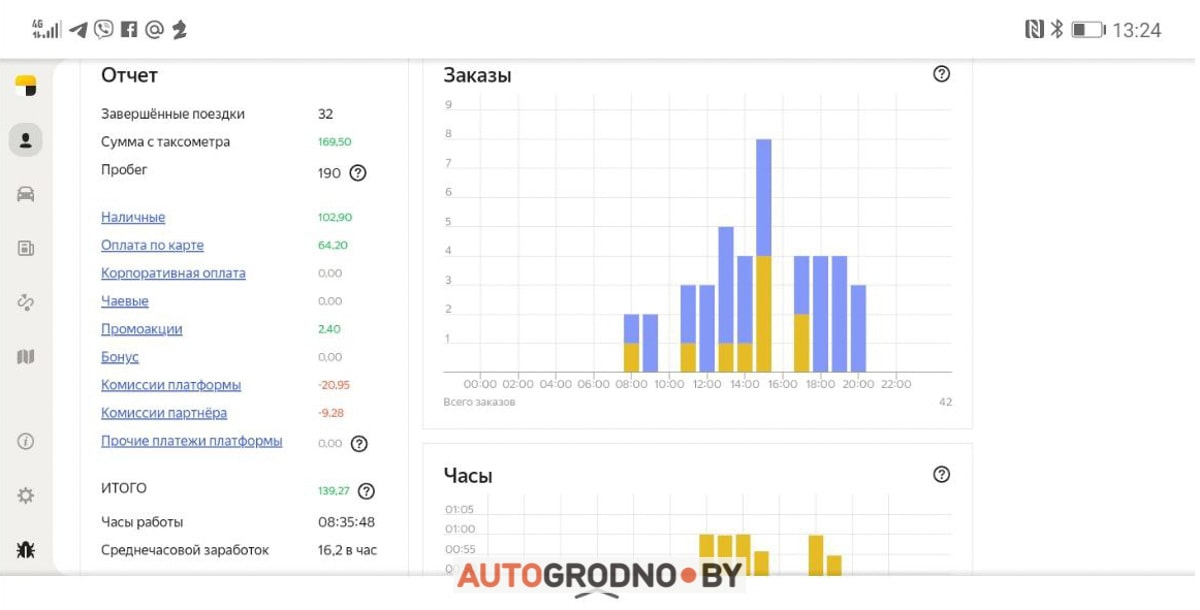 Работа водителем такси в Гродно