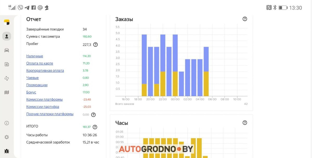 Работа водителем такси в Гродно