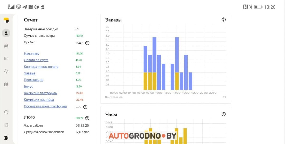 Работа водителем такси в Гродно