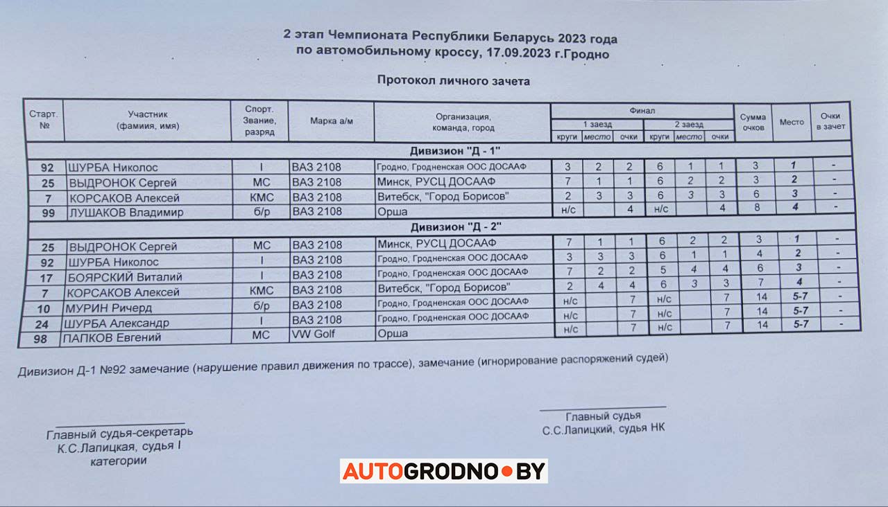 Гродненский гонщик произвел фурор на автокроссе 2023 под Гродно. Чемпионат Беларуси