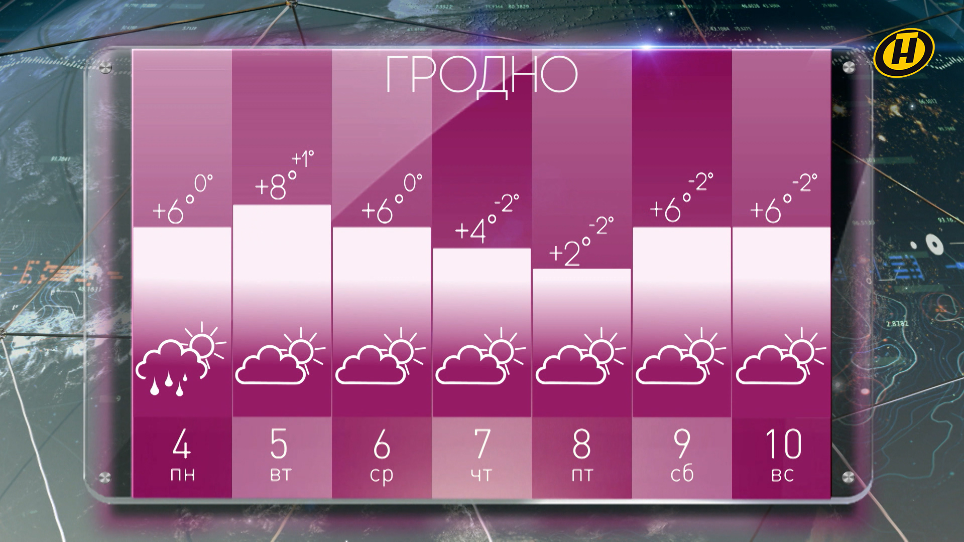 pogoda grodno 04 03 24 00