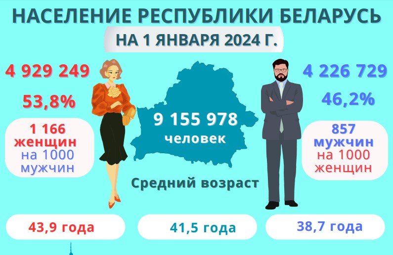 naselenie rb 01 01 2024 01