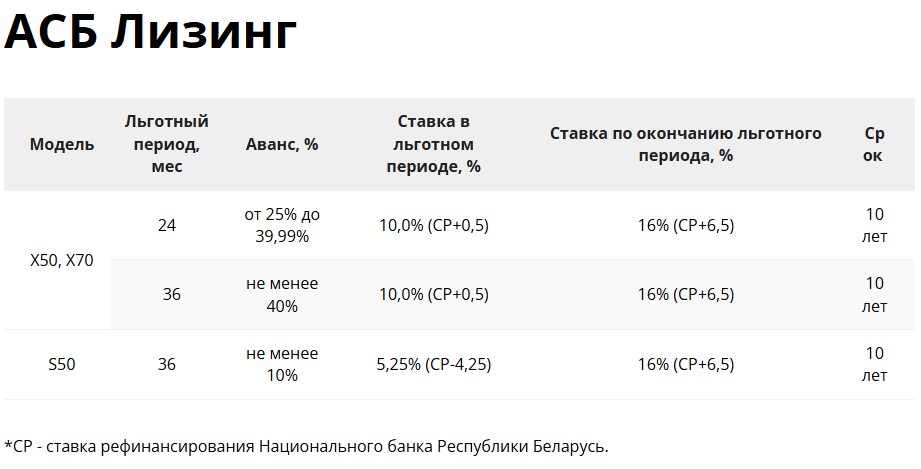 Льготный лизинг на Белджи