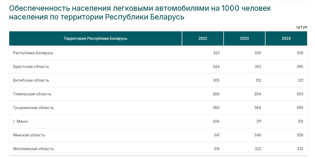 belstat obespechennost 01