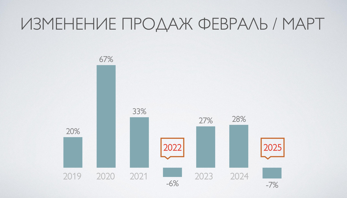 prodazhi otchjot 15 04 25 01