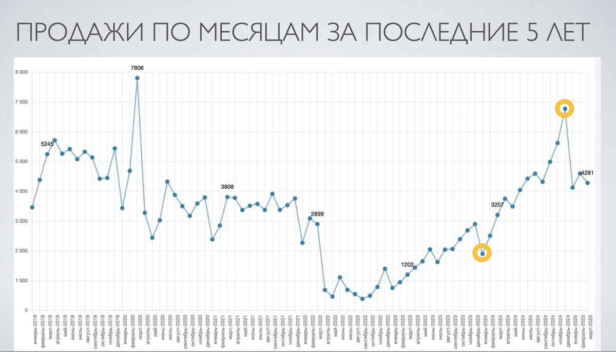 prodazhi otchjot 15 04 25 01