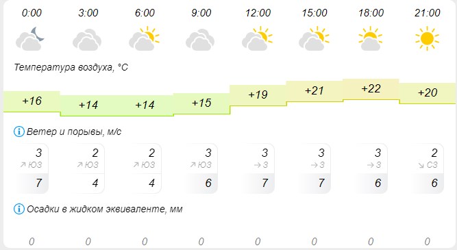 pogoda grodno 17 07 25 01