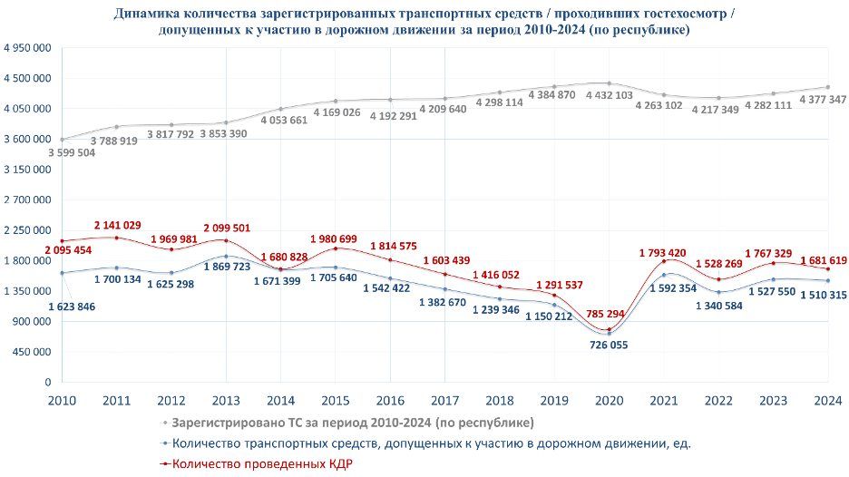 tehosmotr lenchevskij intervjyu 03