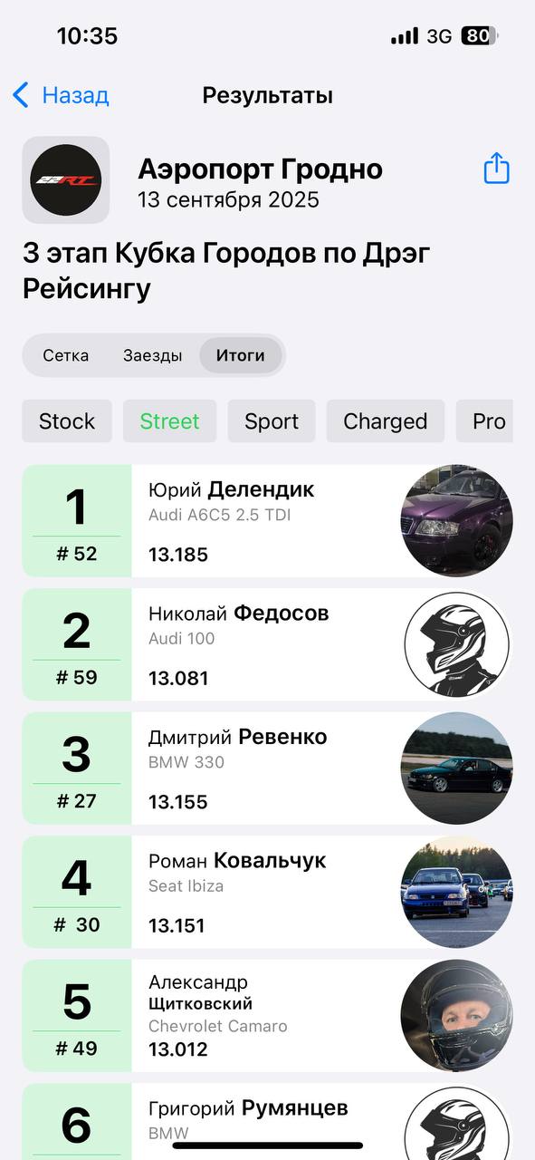 Итоги дрэг рейсинга в Гродно