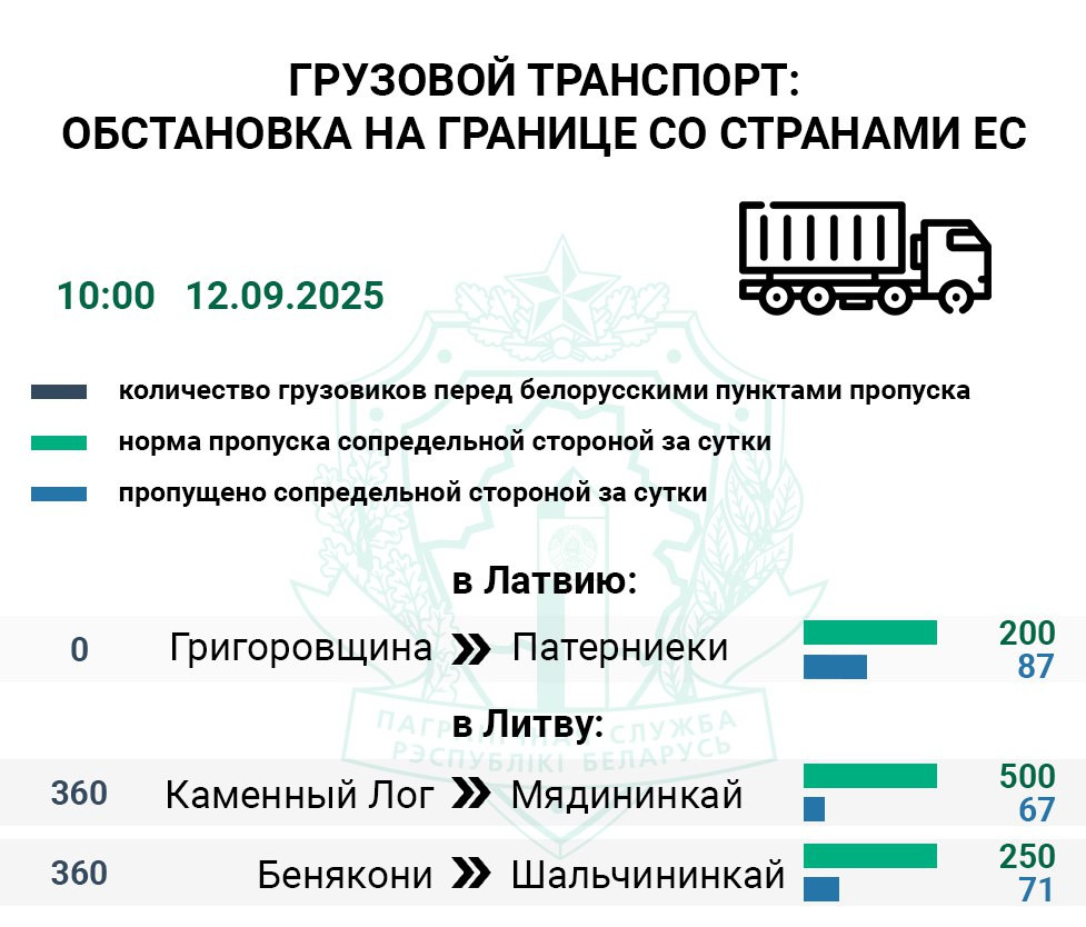 litva bel nomera 12 09 25 01