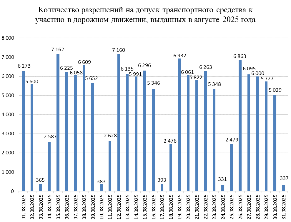 tehosmotr 08 2025 itogi 01