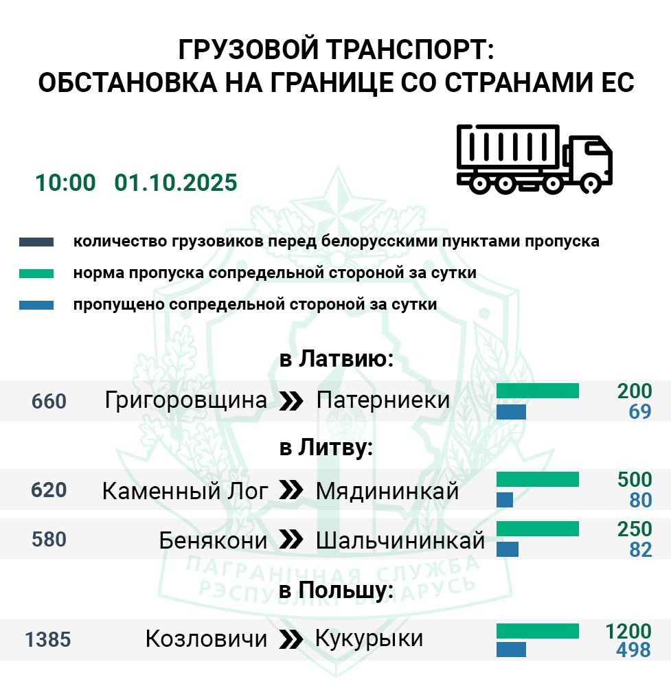 punkty propuska 01 10 2025 01