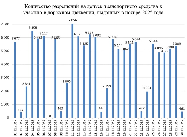 tehosmotr nojabr 2025 01