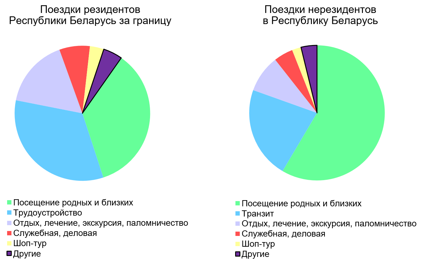 vvoz granitsa belstat 2025 03