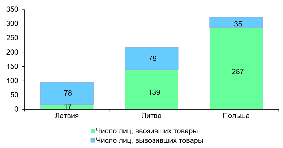 vvoz granitsa belstat 2025 03